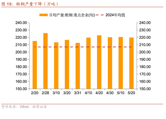 招商宏观每周一评(📄)：如何看待5月宏观经济形势