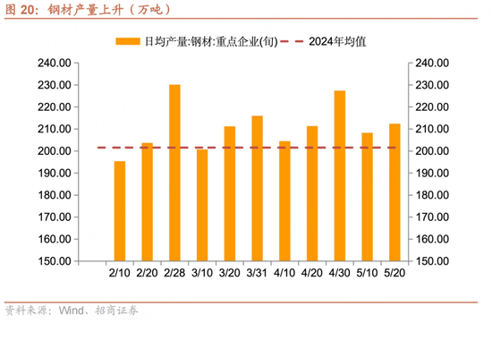 招商宏(💫)观每周一评：如何看待5月宏观经济形势