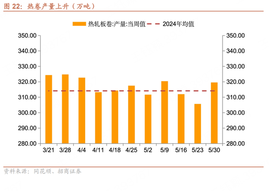 招商宏观每周一(🔕)评：如何看待5月宏观经济形势