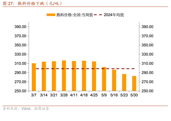 招商宏观每周一评：如(💇)何看待5月宏观经济形势