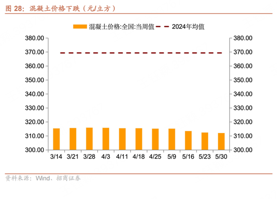 招商宏观每周一评：(🔰)如何看待5月宏观经济形势