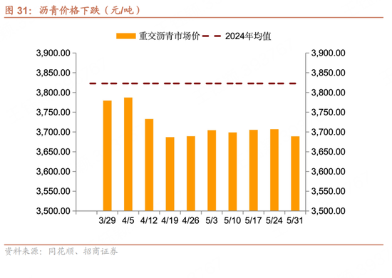 招商宏观每周一评：如何看待5月宏观经济(🍯)形势