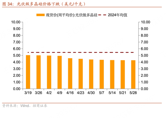 招商宏(🌭)观(✖)每周一评：如何看待5月宏观经济形势