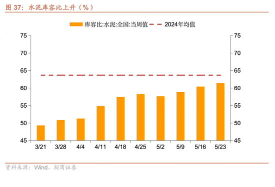 招商宏观每(💞)周一评：如何看待5月宏观经济形势