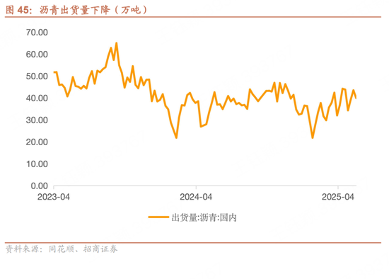 招商宏观每周(🈚)一评：如何看待5月宏观经济形势