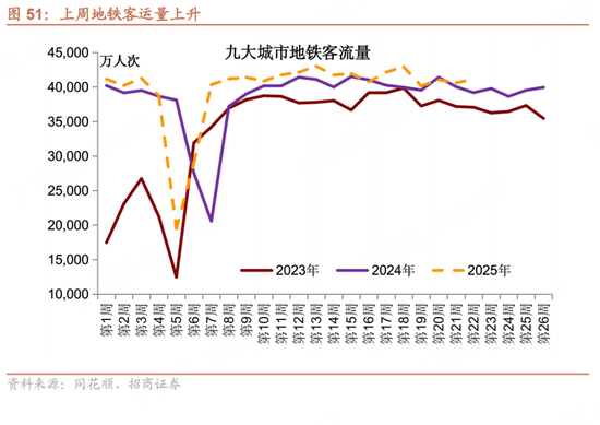 招商宏观每(⛹)周一评：如何看待5月宏观(⚓)经济形势