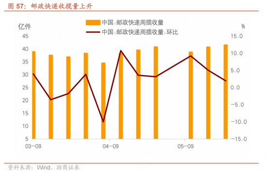 招商宏观每周一(🔦)评：如何看待5月宏观(⏰)经济形势