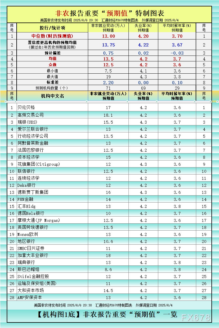 非农最全前瞻：(🔪)69家机构大咖预测大比拼，精明预测又在暗示重要信号
