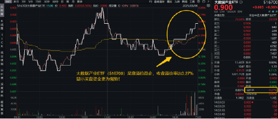 逐“光”而行？信创(🔬)新晋“吸金大户”，562030叒现天(💵)量，基金公司紧急提示(🚷)风险！金融科技突然变脸，什么原因