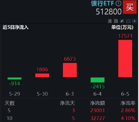 逐“光”而行？信创新晋“吸金大户”，562030叒现天量，基金公司紧急提示风险！金(💚)融科技突然变脸，什么原因