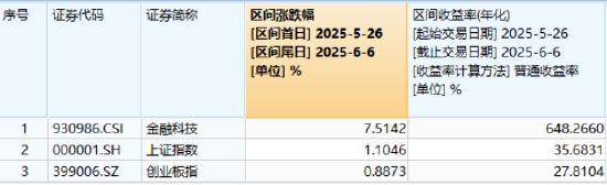 逐“光”而行？信创新晋“吸金大户”，562030叒现天(👠)量，基金公司紧急提示风险！金(📏)融(😰)科技突然变脸，什么原因