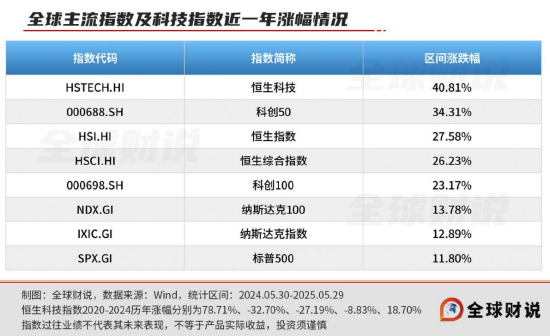 引领(🏈)中国资产价值重估，恒生科技指数进(🎙)入“黄金击球区”