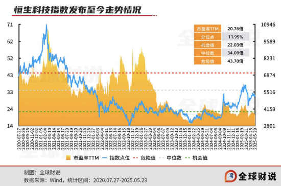 引领中国资产价值重估，恒生科技指数进入“黄金击球区”(🚓)