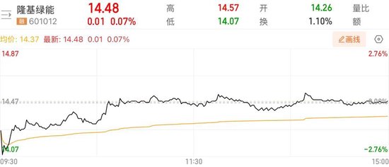 隆基绿能人事巨震后，高瓴旗下HHLR“临阵(📛)”减持