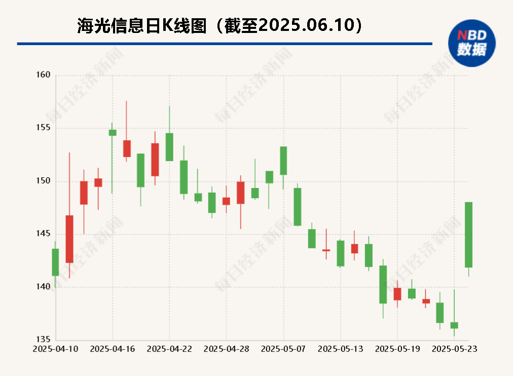 海光信息“吞并”中科曙光预(🛫)案出炉 现金选择权太“鸡肋”？业内人士：企业不想大量现金流出