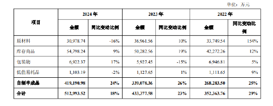 舍得酒业：公(🌸)司库存商品在合理范围内，不存在积压情况