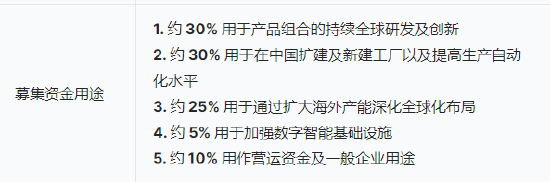 三花智能启动招股：拟全球发售3.6亿股H股，募资最高81亿港元，拟6月23日上市，引入(🅰)GIC、景林等基石投资者