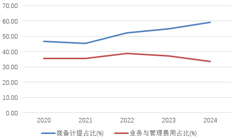 时隔半年(😘)再定增！张家口银行频频补充资本背后，盈利能力亟待改善