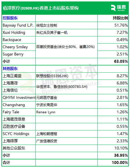 佰泽(🆑)医(🕚)疗启动招股，6月23日香港上市，嘉实基金参与基石投资