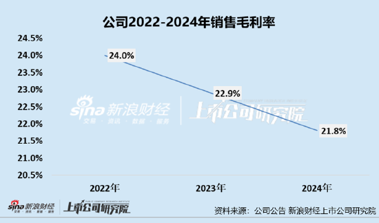 凯诘电商转战港交(💤)所：品牌自运营成趋势行业景气度下滑、业绩接连双降 前五大品牌GMV占比超80%