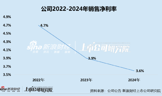 凯诘电商转战港交所(🥄)：品牌(🥃)自运营成趋势行业景气度下滑、业绩接连双降 前五大品牌GMV占比超80%
