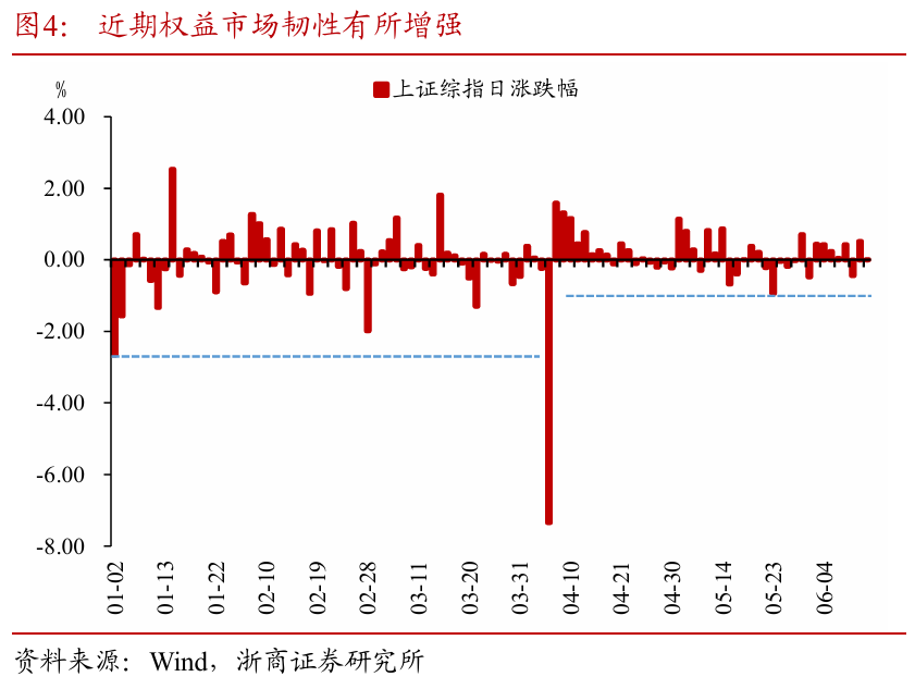 浙(💍)商证券：权益市场下半场行情或值得(🤹)期待