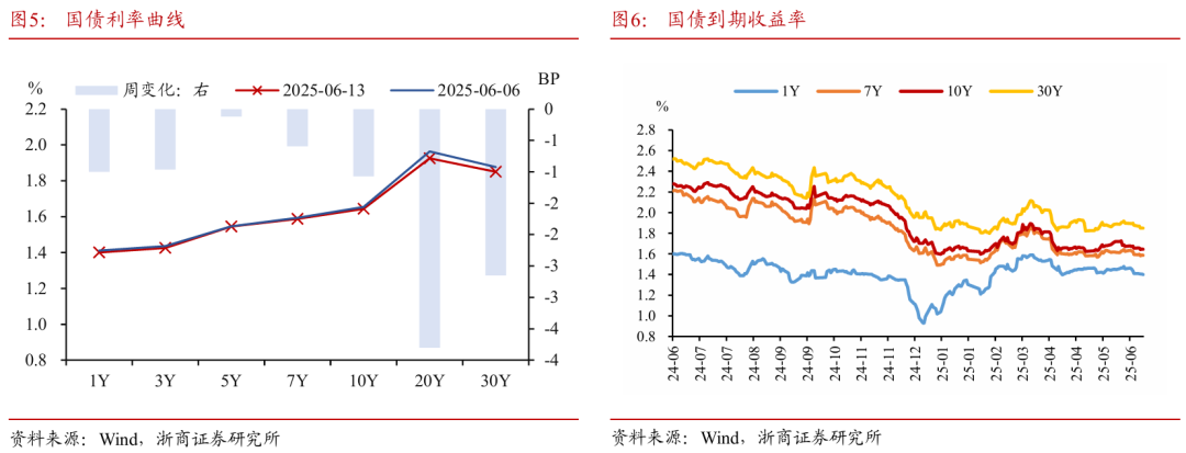 浙商证券：权益市场下半(💬)场行情或值得期待