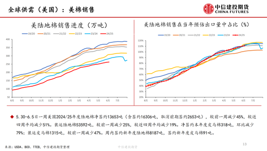 【(🌒)棉花纺谈】供应端阶段性(💶)缩量 疆棉基差坚(🥏)挺