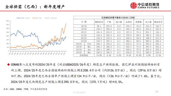 【棉花纺谈】供应端(🚧)阶段性缩量 疆棉基差坚挺