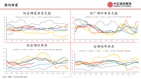【棉花纺谈】供应端阶段性缩量(🌡) 疆棉基差坚挺