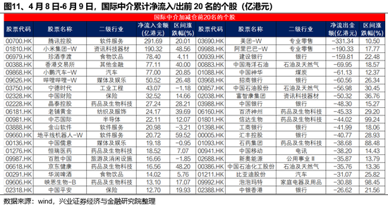 兴证策略：谁在买港股新消费和创新(🏂)药？