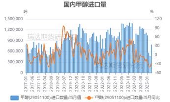 【事件分(🆗)析】以色列空袭伊朗对甲醇市场的影响